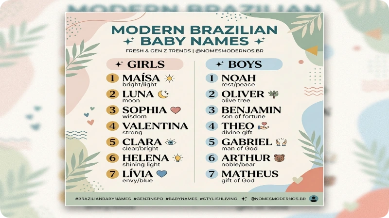 Modern Brazilian Names